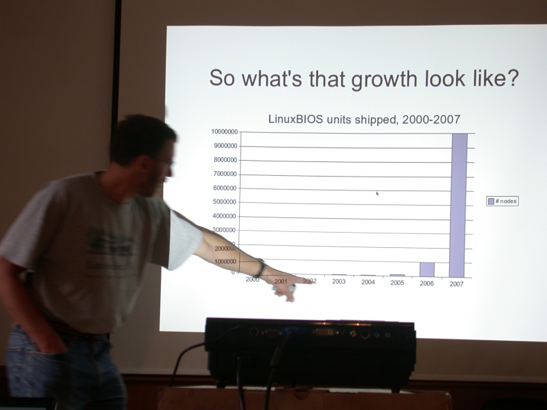 File:Linuxbios growth.jpg