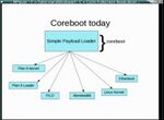 Thumbnail for File:Coreboot googletechtalk coreboot today.jpg